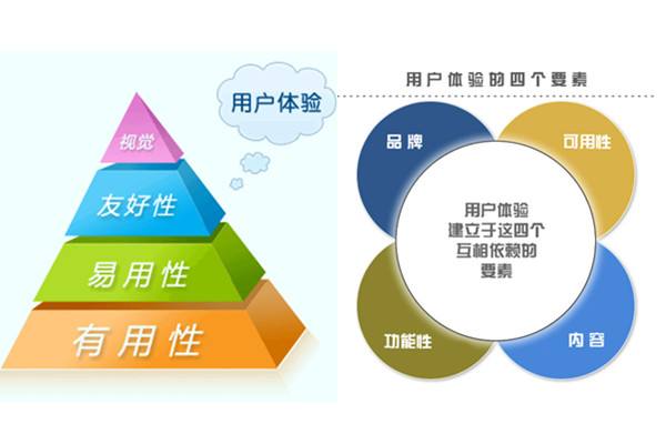 APP開發(fā)：注重用戶體驗(yàn)至上