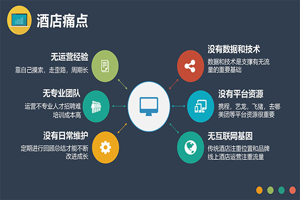 開發(fā)一款app一般多少錢？