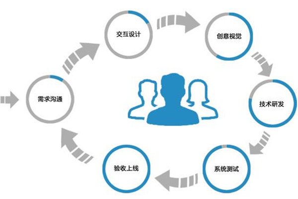 app的制作步驟